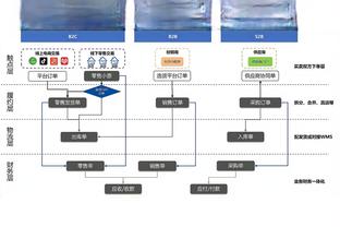 卢：我们需要威少替补出战带来的火花 这是场团队的胜利